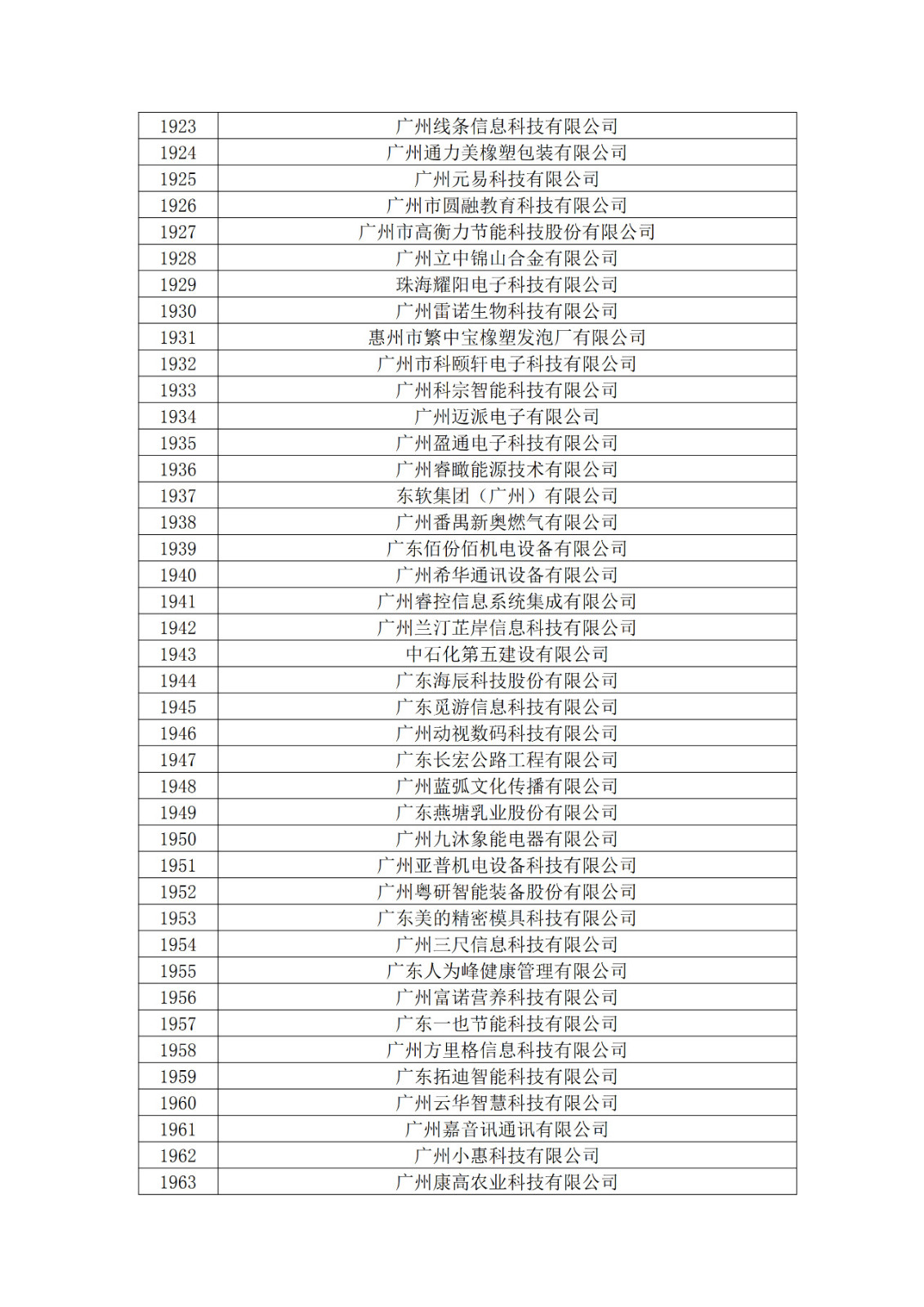 廣東省2019年第一二三批擬認(rèn)定高新技術(shù)企業(yè)名單