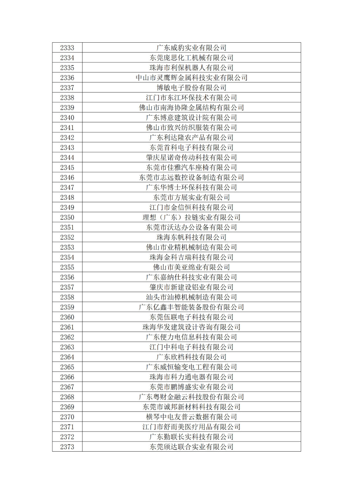 廣東省2019年第一二三批擬認(rèn)定高新技術(shù)企業(yè)名單