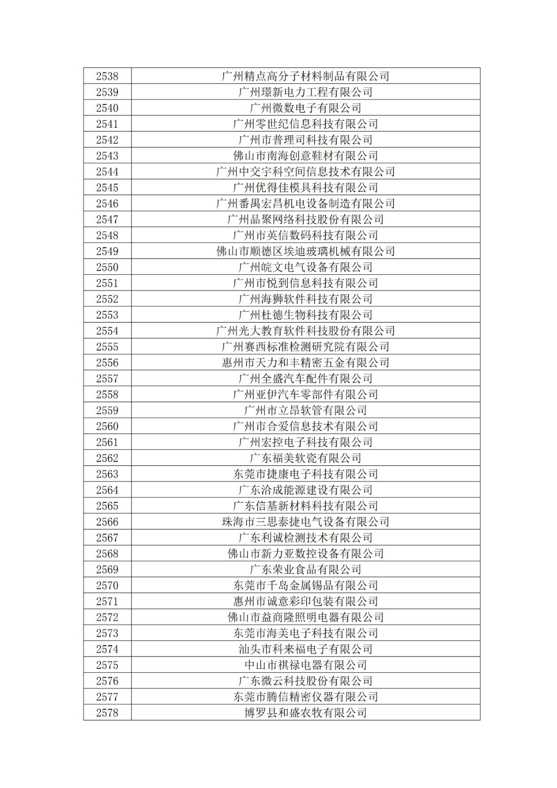 廣東省2019年第一二三批擬認(rèn)定高新技術(shù)企業(yè)名單