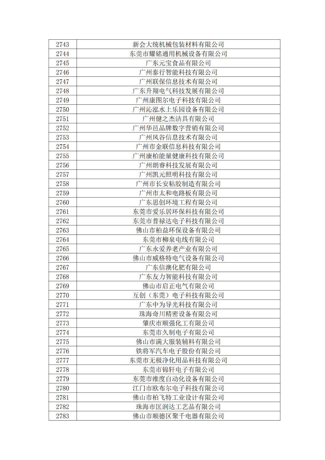 廣東省2019年第一二三批擬認(rèn)定高新技術(shù)企業(yè)名單