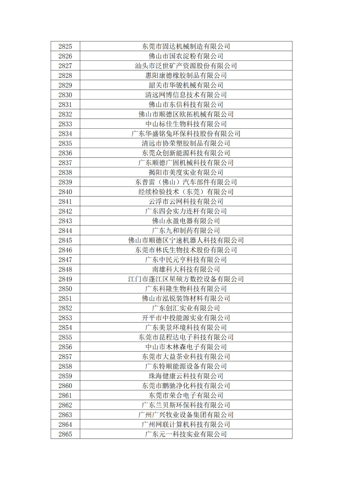 廣東省2019年第一二三批擬認(rèn)定高新技術(shù)企業(yè)名單