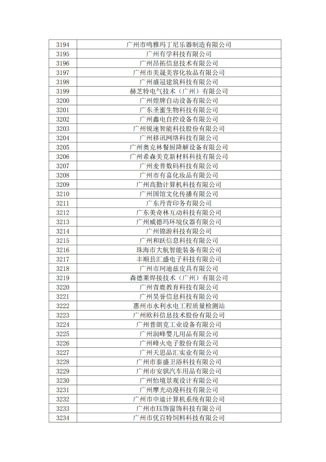 廣東省2019年第一二三批擬認(rèn)定高新技術(shù)企業(yè)名單