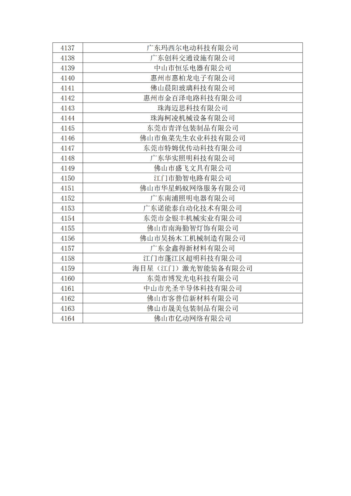 廣東省2019年第一二三批擬認(rèn)定高新技術(shù)企業(yè)名單