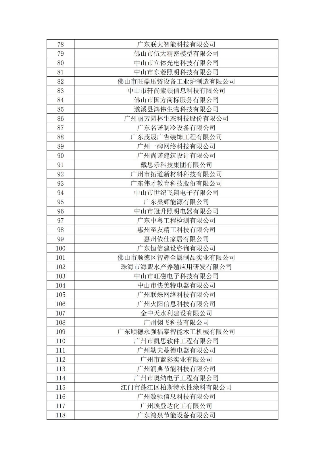 廣東省2019年第一二三批擬認(rèn)定高新技術(shù)企業(yè)名單