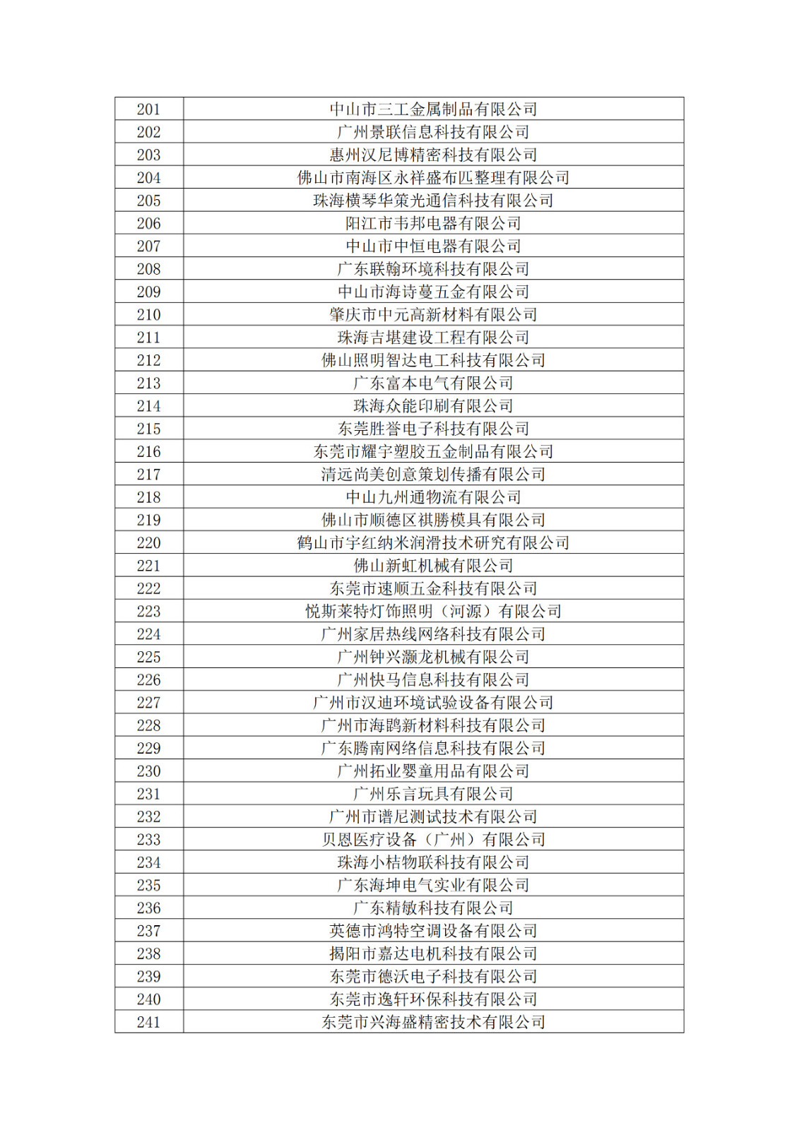 廣東省2019年第一二三批擬認(rèn)定高新技術(shù)企業(yè)名單