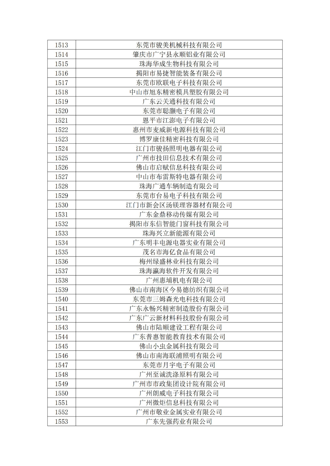 廣東省2019年第一二三批擬認(rèn)定高新技術(shù)企業(yè)名單