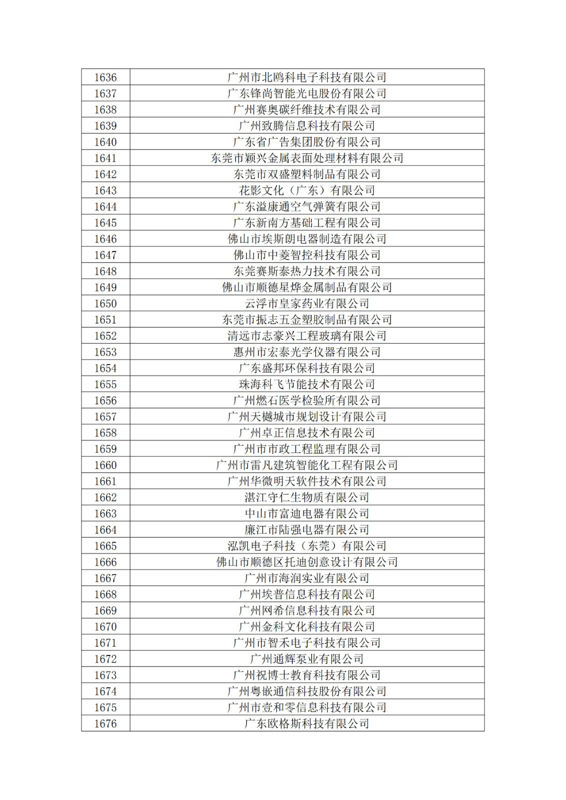 廣東省2019年第一二三批擬認(rèn)定高新技術(shù)企業(yè)名單