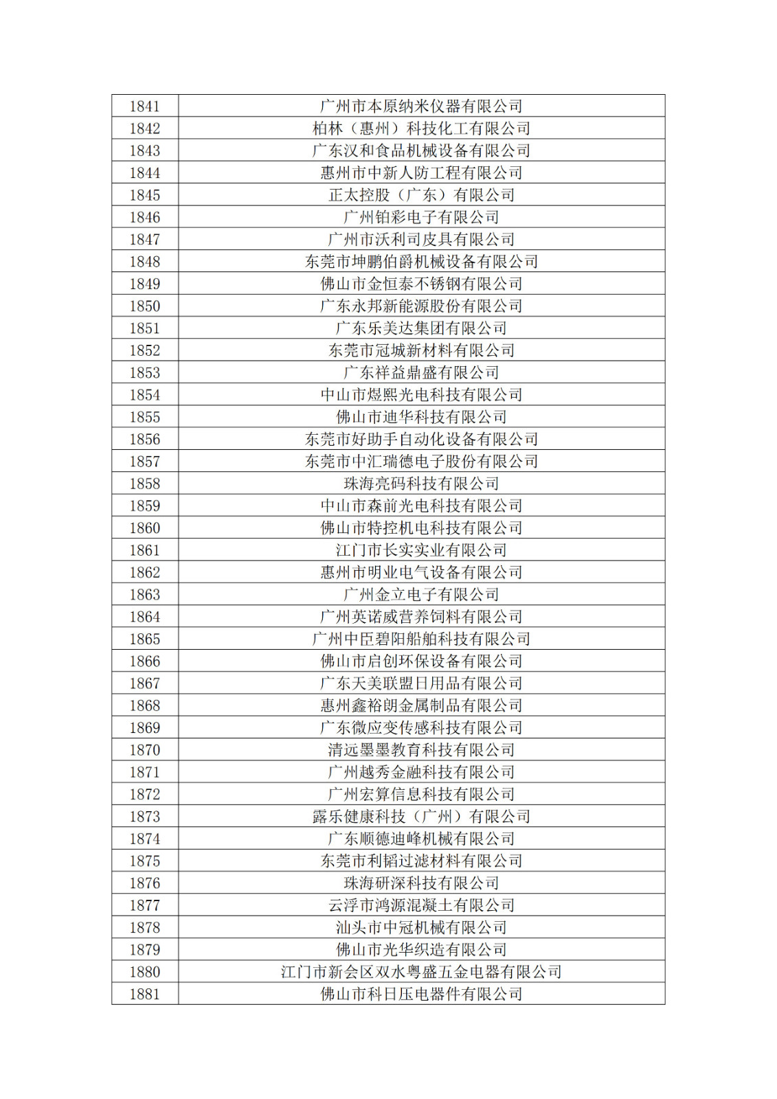 廣東省2019年第一二三批擬認(rèn)定高新技術(shù)企業(yè)名單