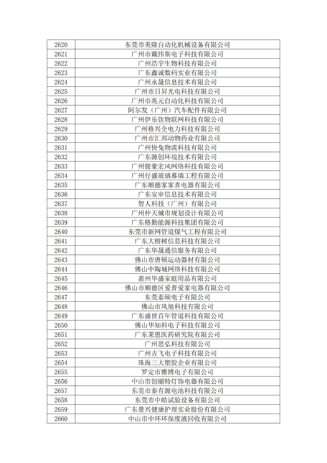 廣東省2019年第一二三批擬認(rèn)定高新技術(shù)企業(yè)名單