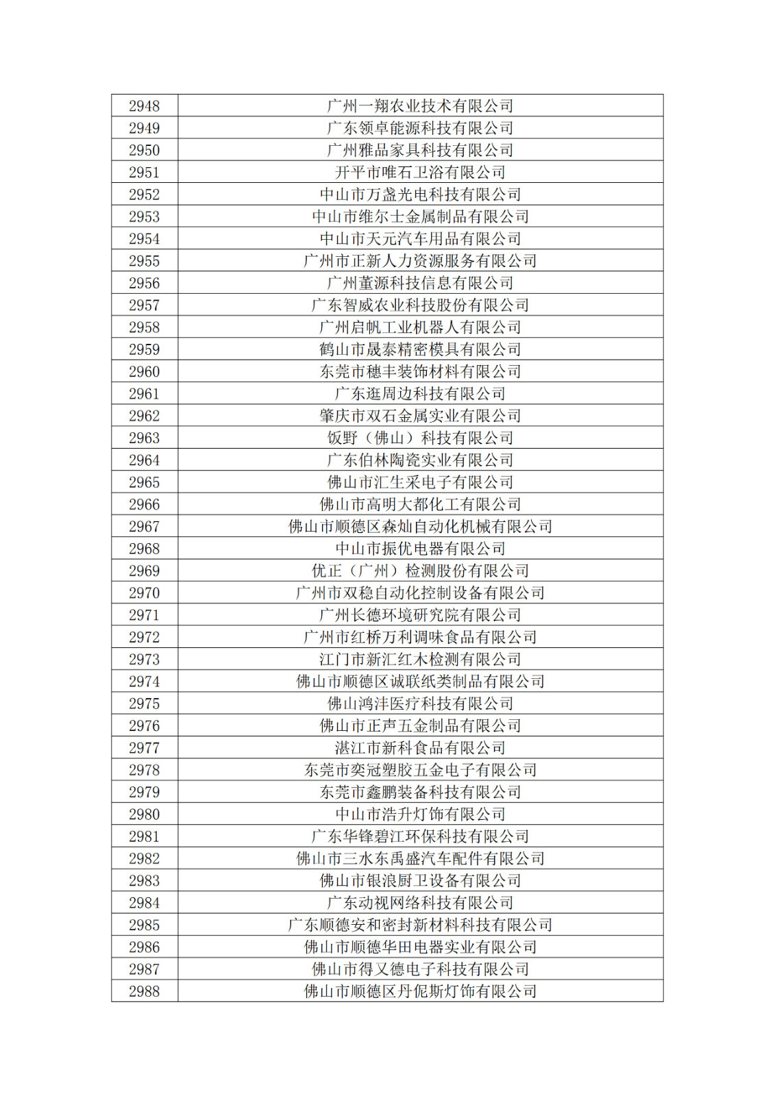 廣東省2019年第一二三批擬認(rèn)定高新技術(shù)企業(yè)名單