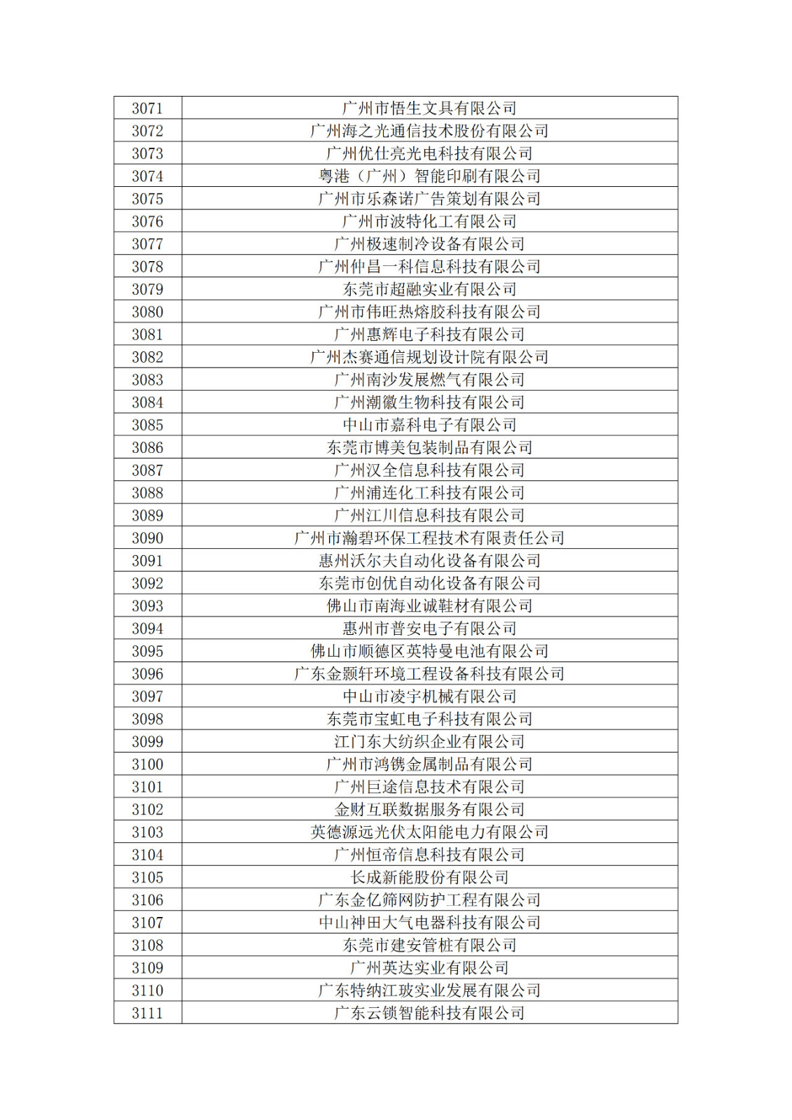 廣東省2019年第一二三批擬認(rèn)定高新技術(shù)企業(yè)名單