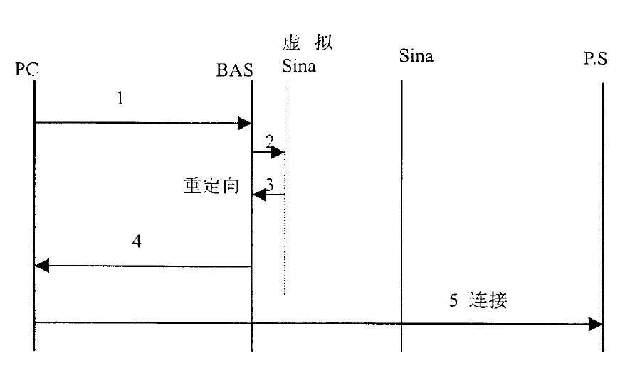 多主體實施方法專利侵權判定的情和理