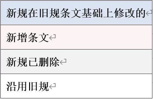 新舊對照 | 《最高人民法院關(guān)于民事訴訟證據(jù)的若干規(guī)定》