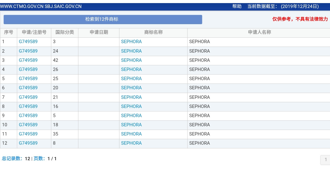 美妝巨頭絲芙蘭被東莞某公司搶注商標(biāo)了？