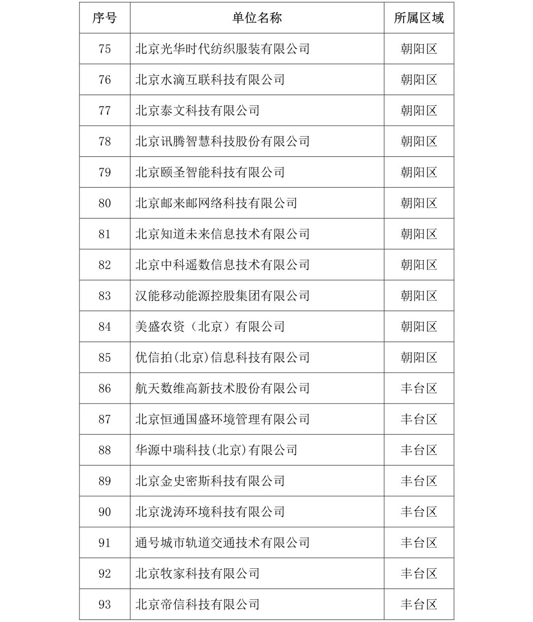 剛剛！2019年度北京市知識產(chǎn)權(quán)試點示范單位名單公布（313家）