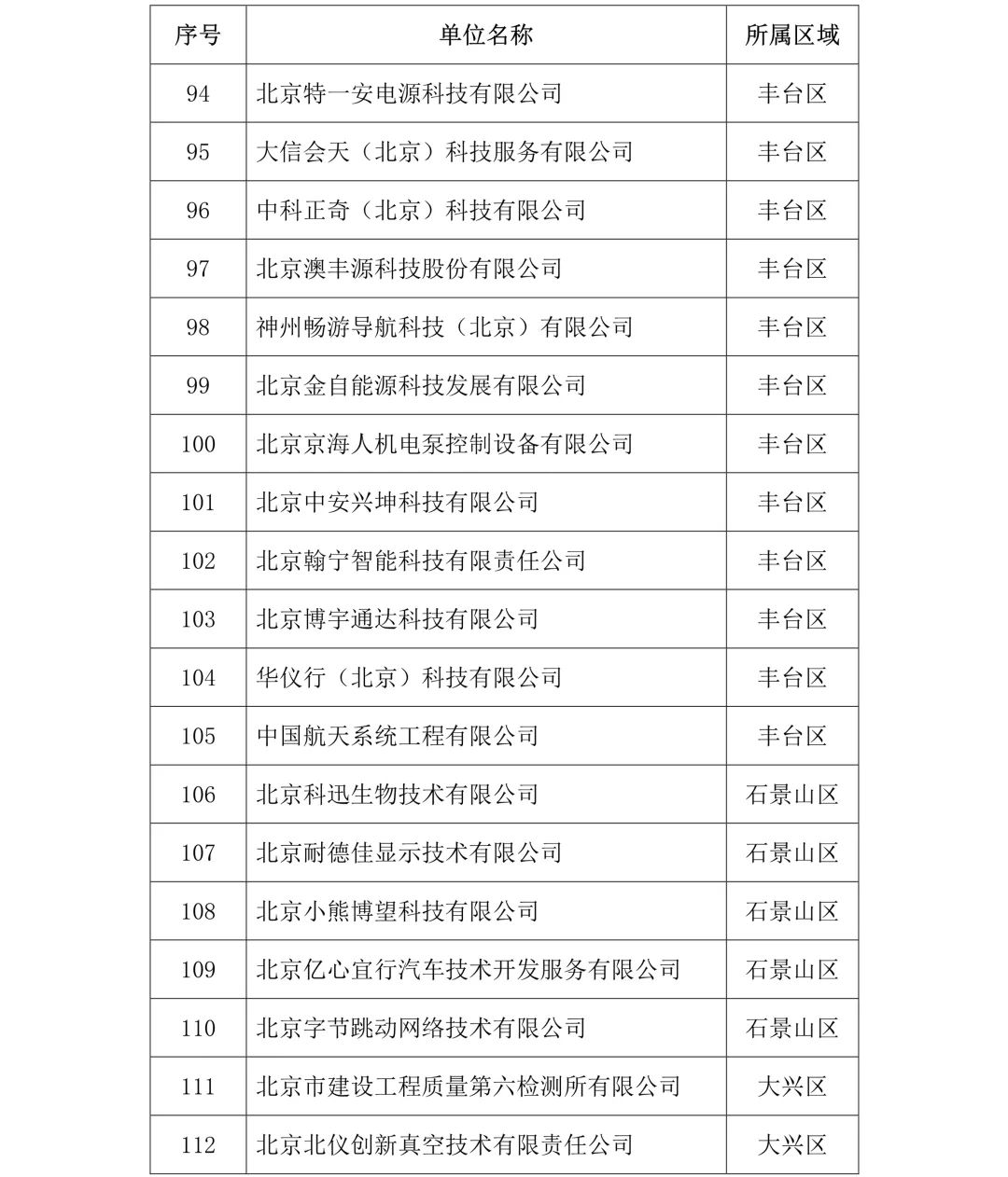 剛剛！2019年度北京市知識產(chǎn)權(quán)試點示范單位名單公布（313家）