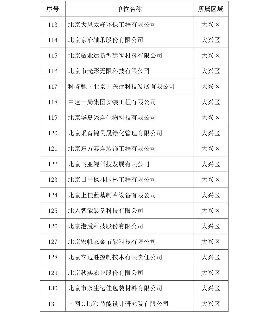 剛剛！2019年度北京市知識產(chǎn)權(quán)試點示范單位名單公布（313家）