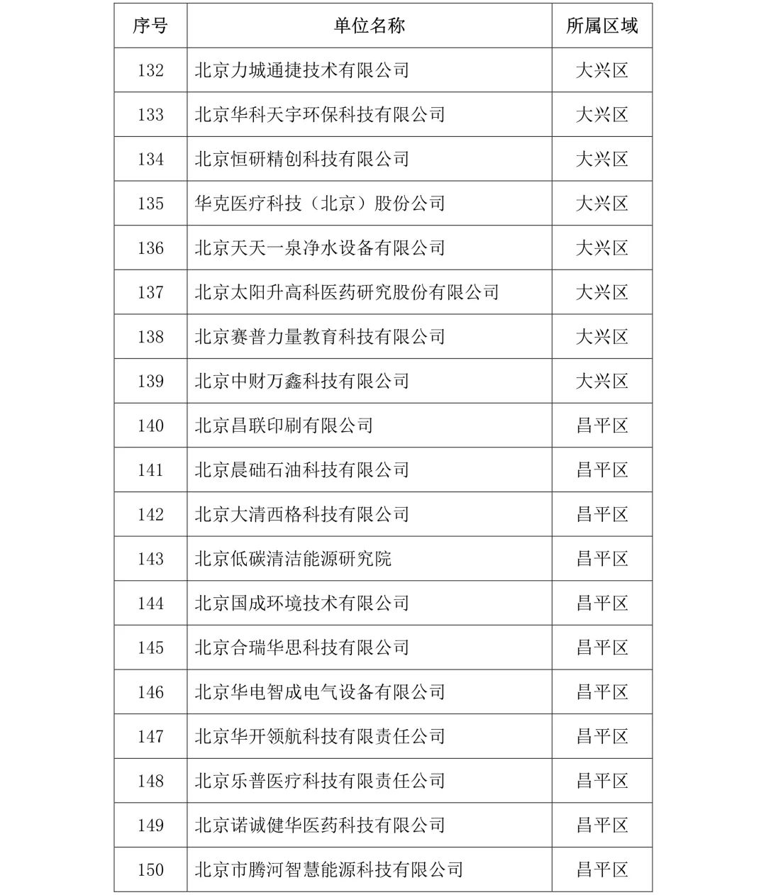 剛剛！2019年度北京市知識產(chǎn)權(quán)試點示范單位名單公布（313家）