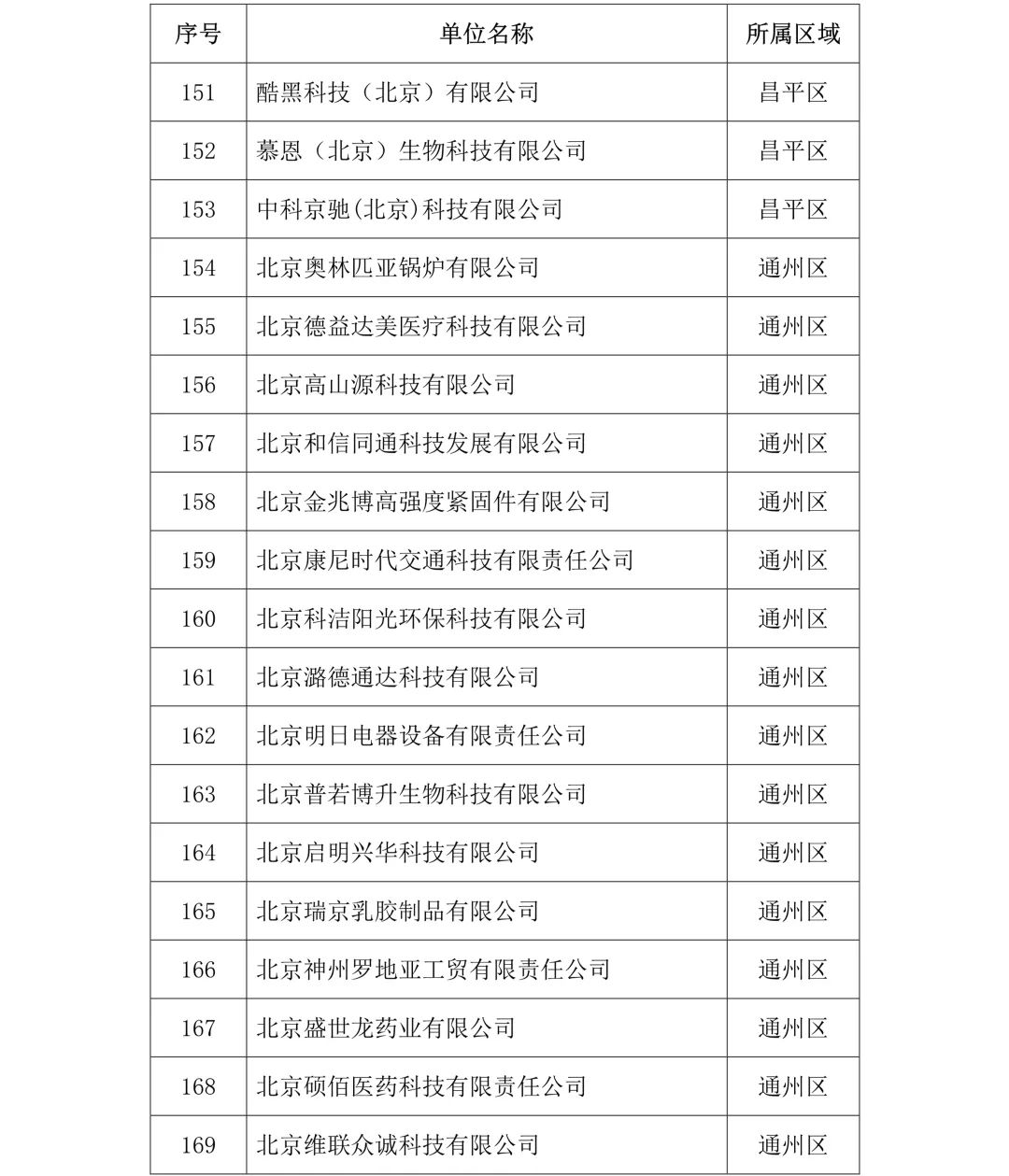 剛剛！2019年度北京市知識產(chǎn)權(quán)試點示范單位名單公布（313家）