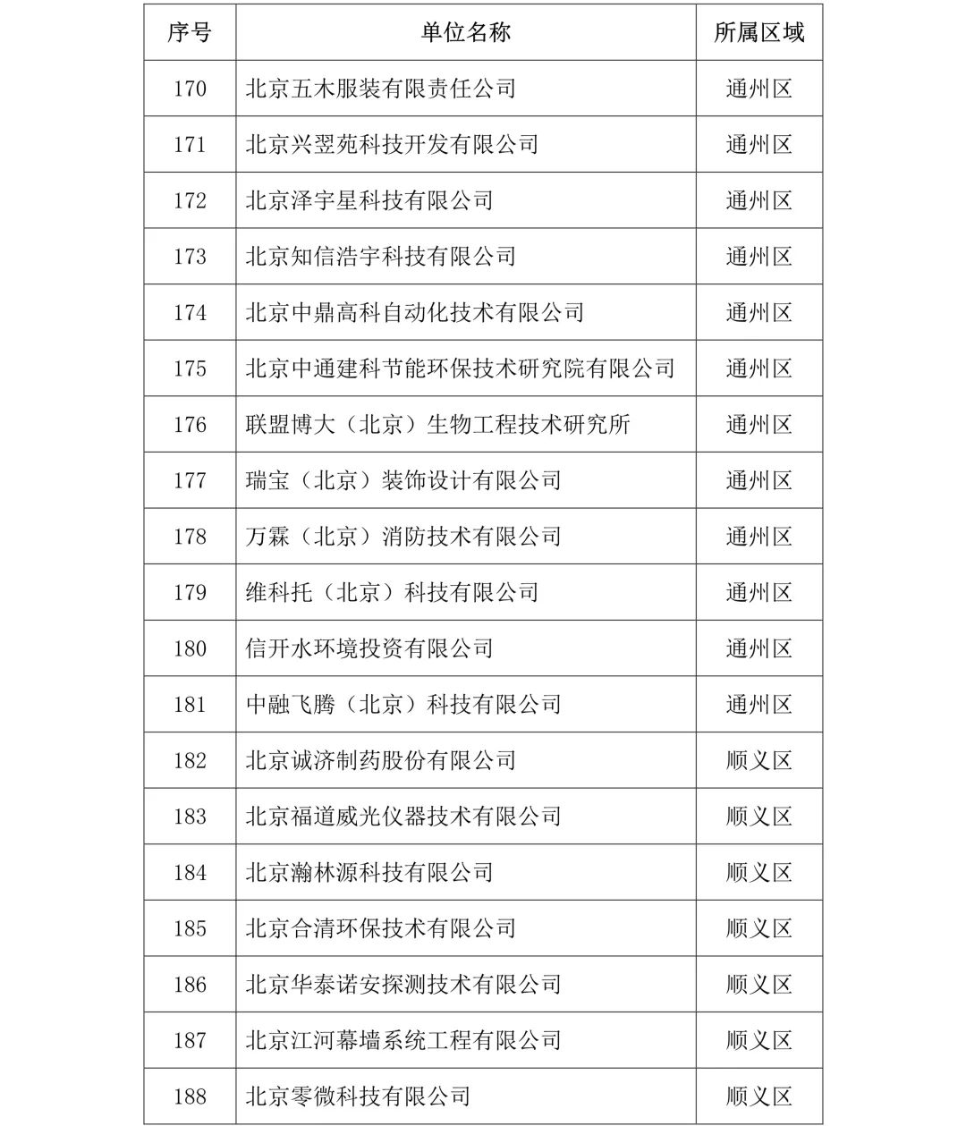 剛剛！2019年度北京市知識產(chǎn)權(quán)試點示范單位名單公布（313家）