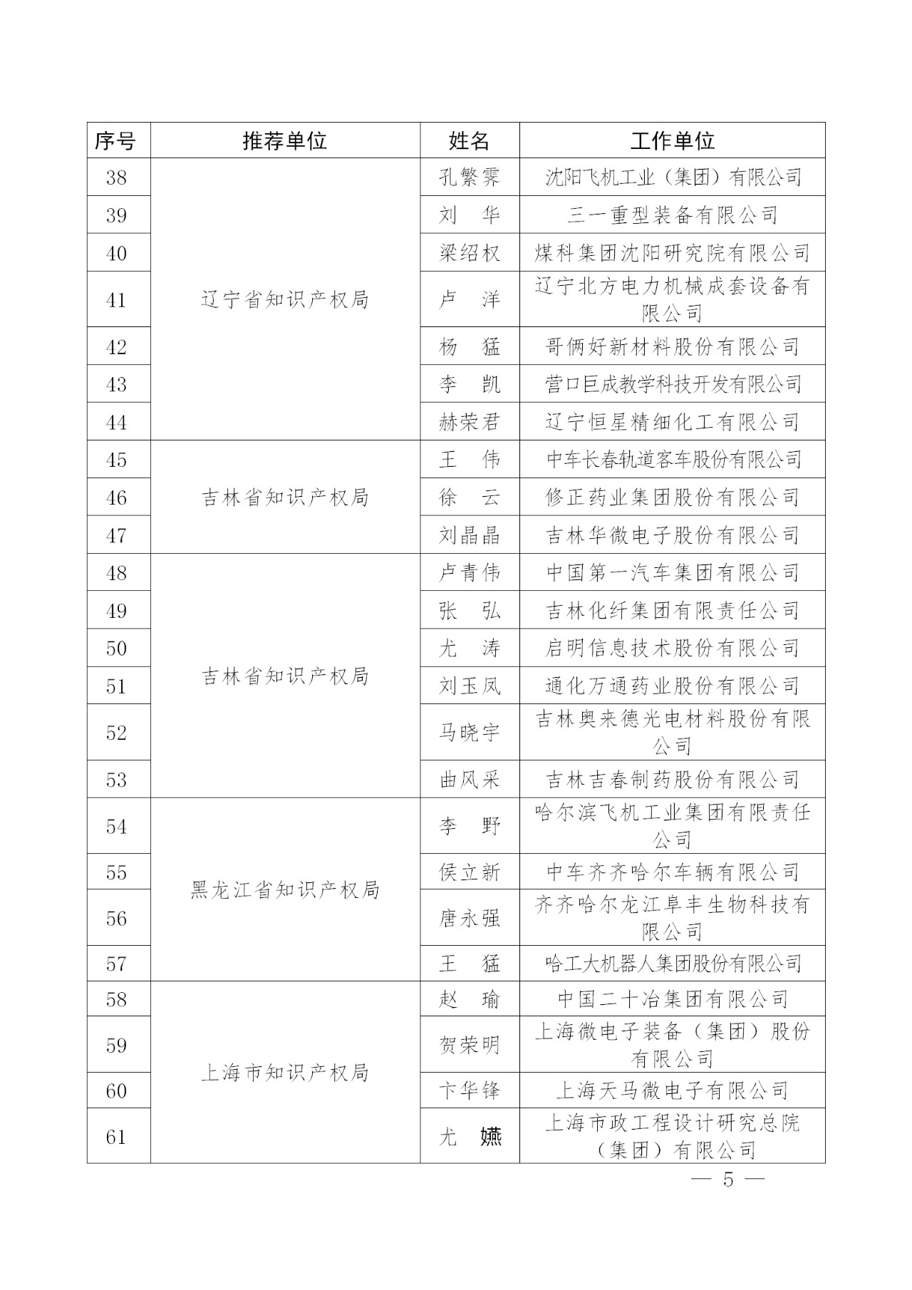 剛剛！國知局發(fā)布2018年企業(yè)知識產(chǎn)權(quán)工作先進集體及個人名單