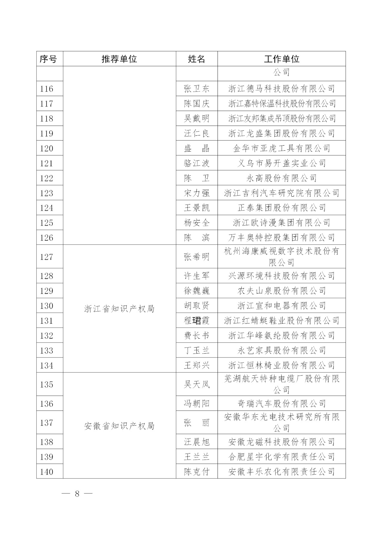 剛剛！國知局發(fā)布2018年企業(yè)知識產(chǎn)權(quán)工作先進集體及個人名單