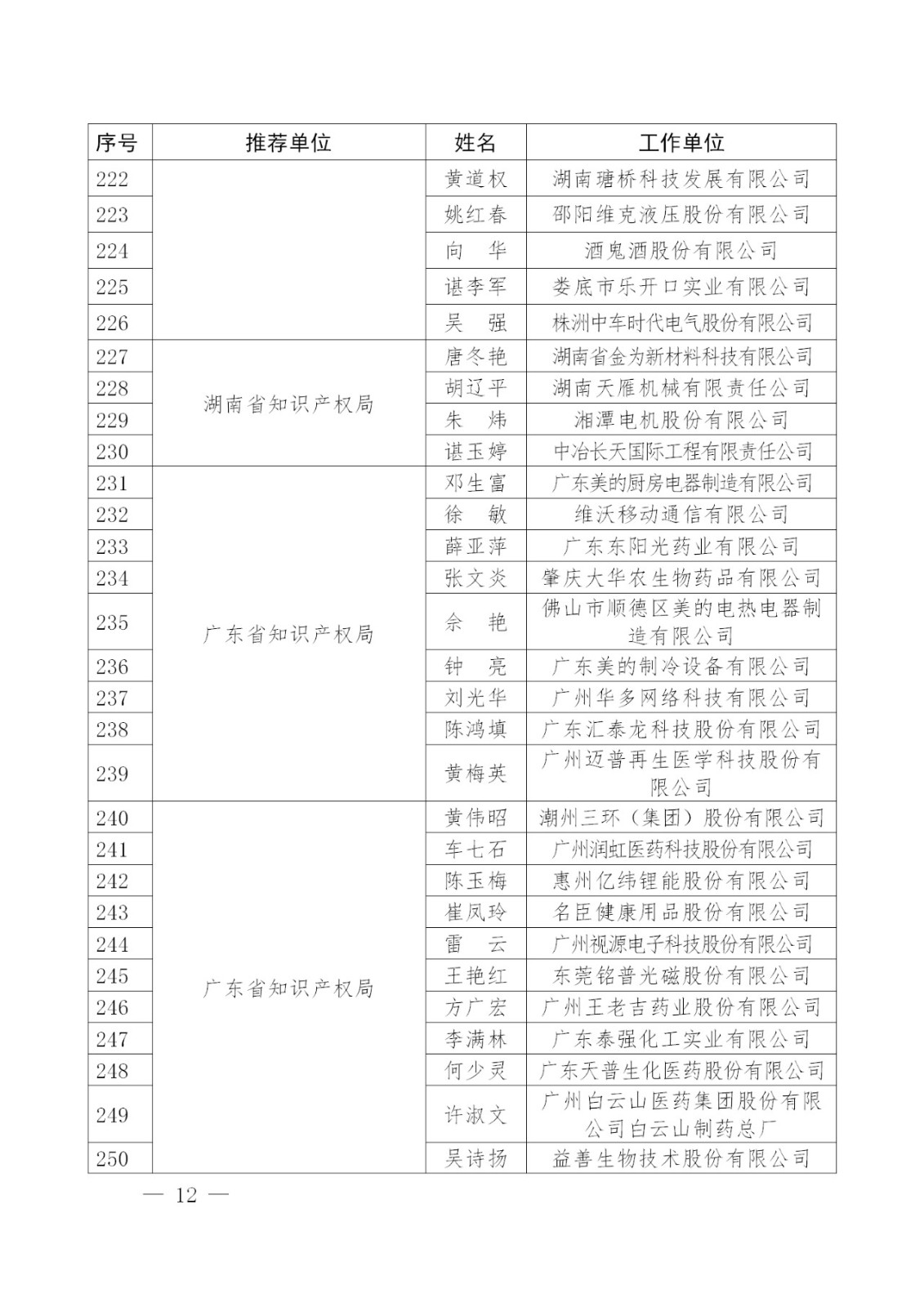 剛剛！國知局發(fā)布2018年企業(yè)知識產(chǎn)權(quán)工作先進(jìn)集體及個人名單