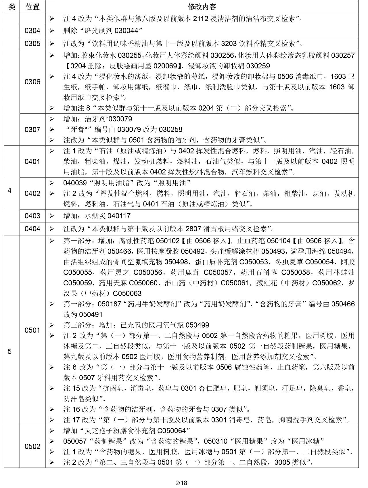 2020.1.1起！“尼斯分類第十一版2020文本”正式啟用（通知）