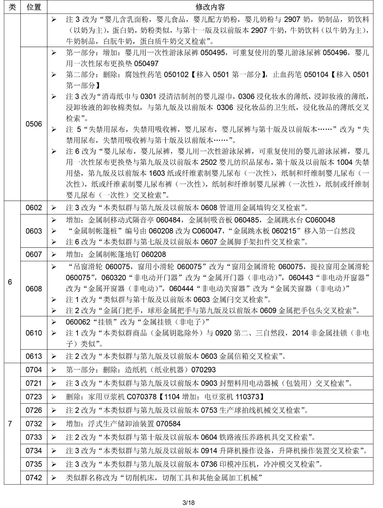 2020.1.1起！“尼斯分類第十一版2020文本”正式啟用（通知）