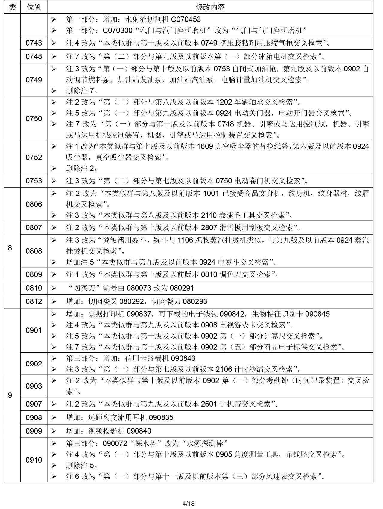 2020.1.1起！“尼斯分類第十一版2020文本”正式啟用（通知）