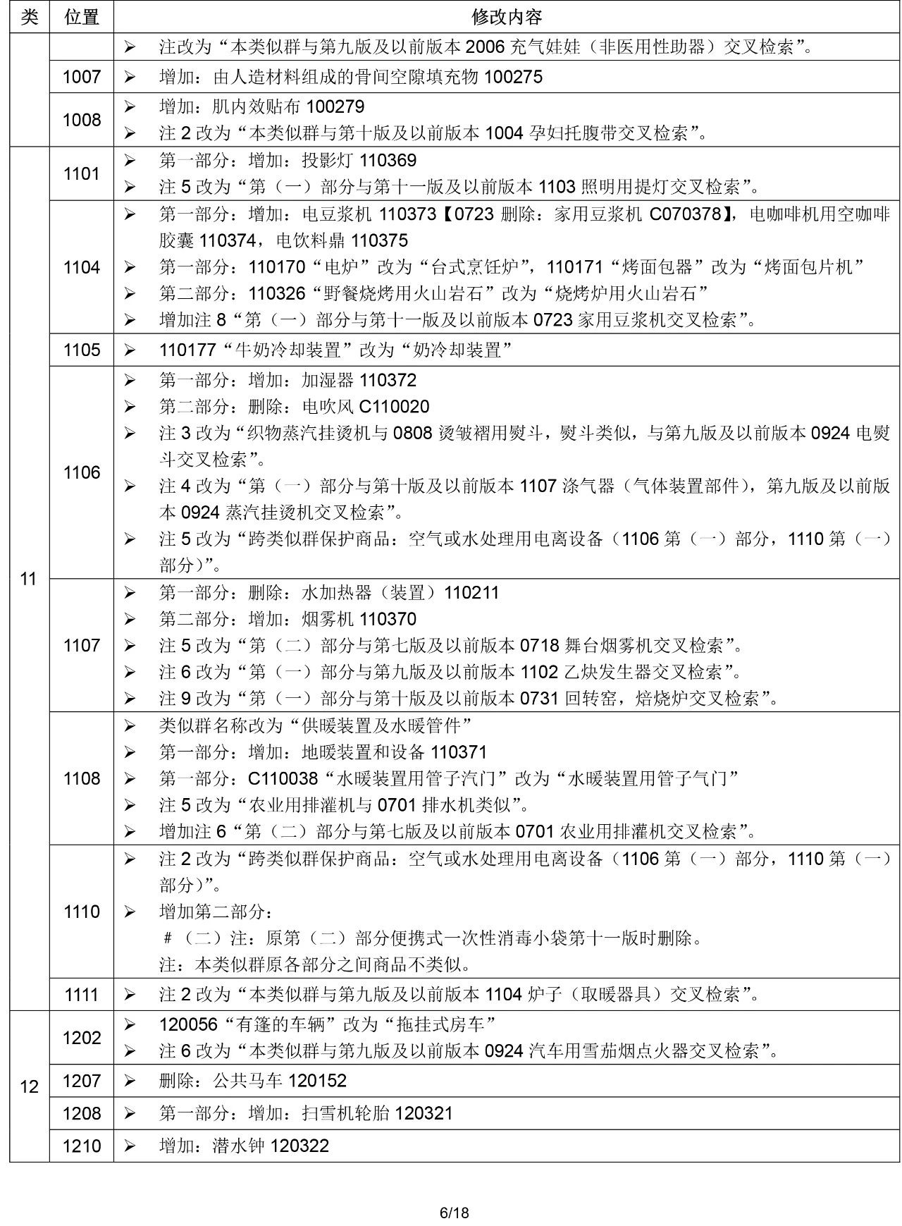 2020.1.1起！“尼斯分類第十一版2020文本”正式啟用（通知）