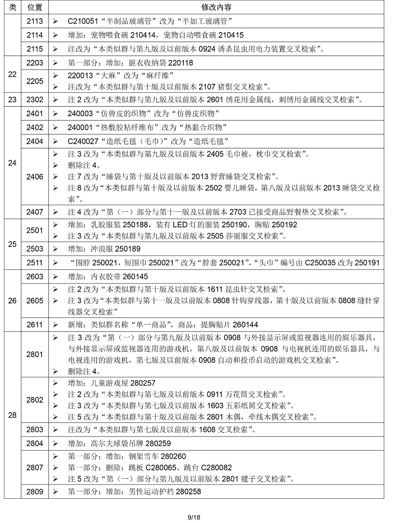 2020.1.1起！“尼斯分類第十一版2020文本”正式啟用（通知）