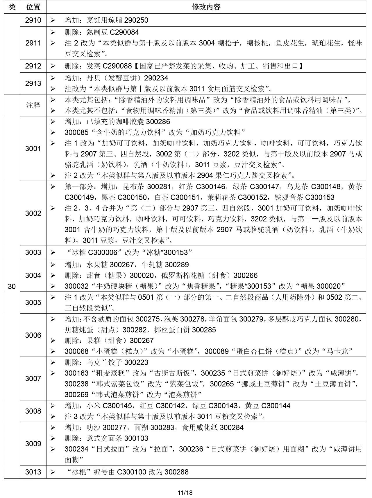 2020.1.1起！“尼斯分類第十一版2020文本”正式啟用（通知）