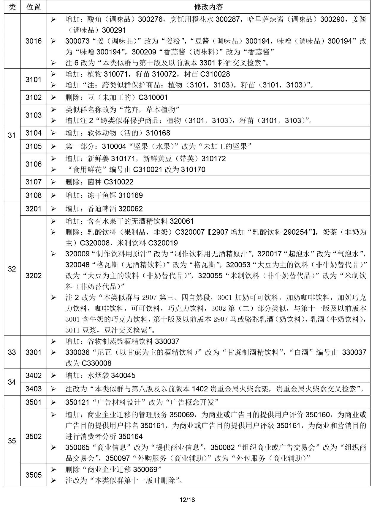 2020.1.1起！“尼斯分類第十一版2020文本”正式啟用（通知）