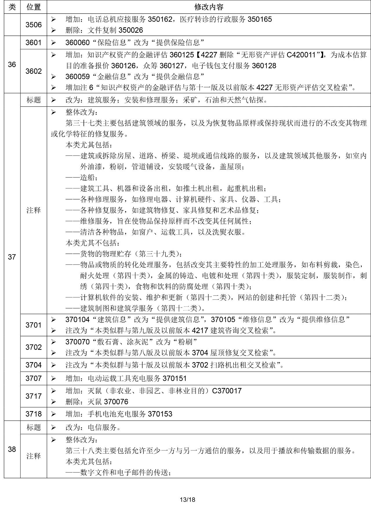 2020.1.1起！“尼斯分類第十一版2020文本”正式啟用（通知）