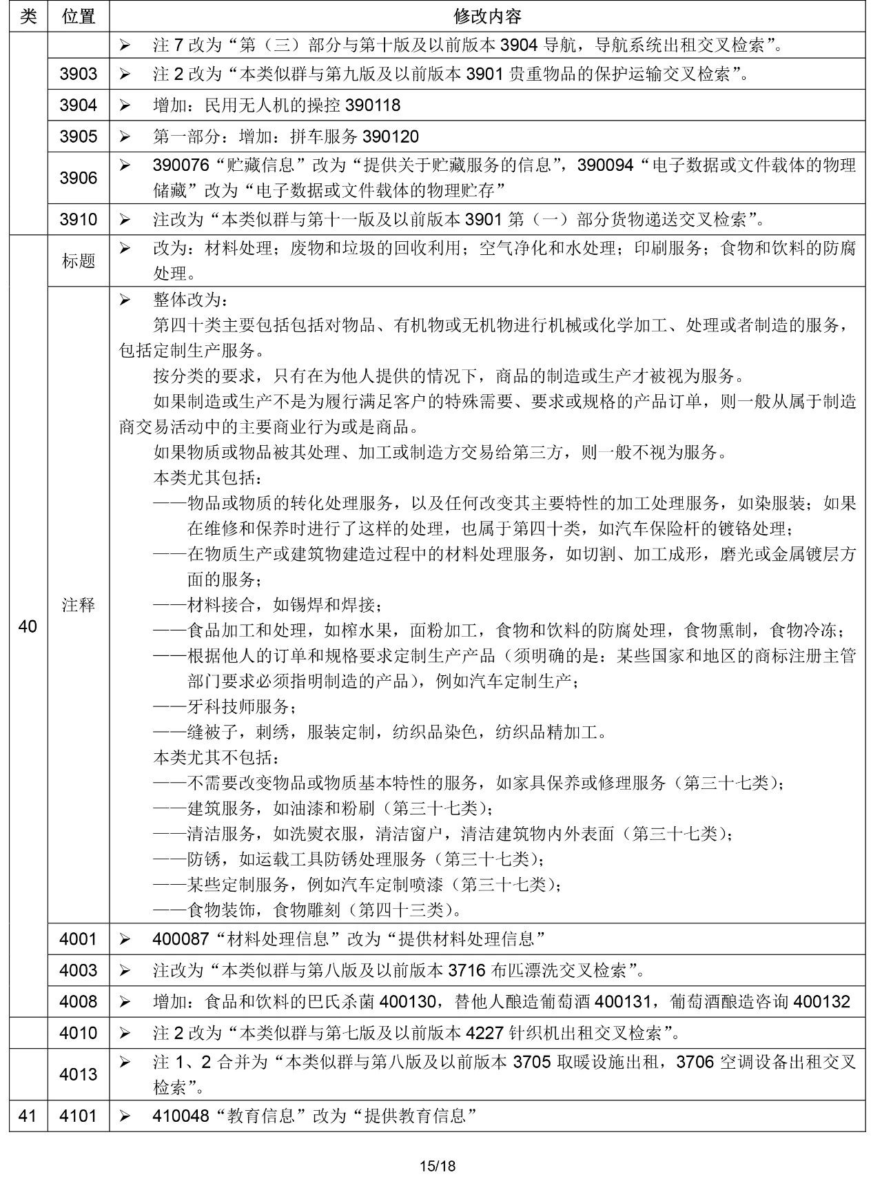 2020.1.1起！“尼斯分類第十一版2020文本”正式啟用（通知）