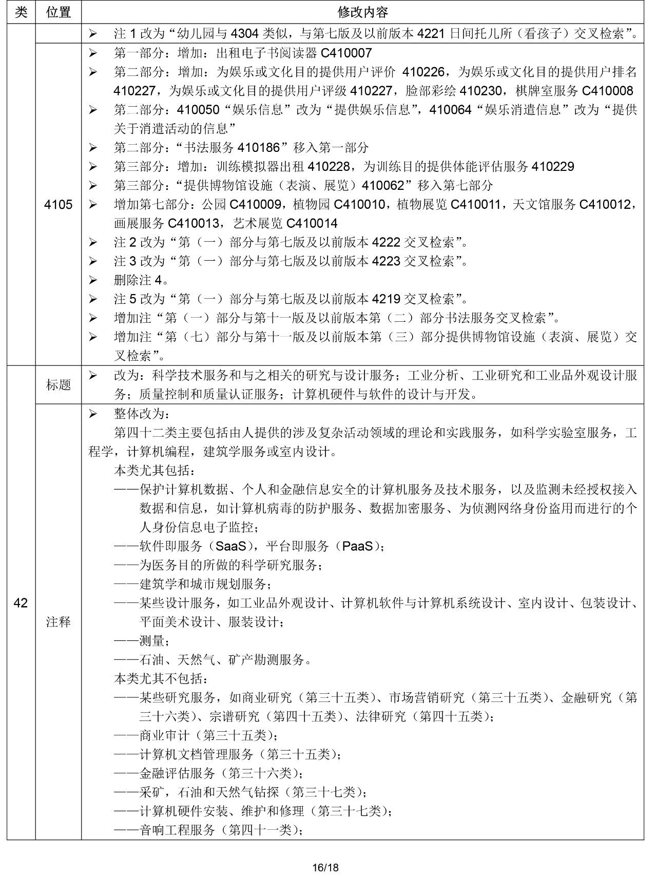 2020.1.1起！“尼斯分類第十一版2020文本”正式啟用（通知）