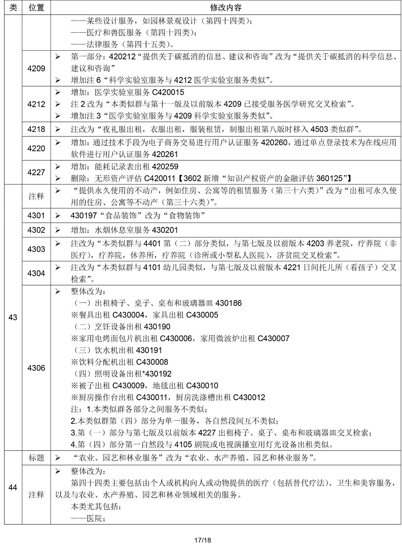 2020.1.1起！“尼斯分類第十一版2020文本”正式啟用（通知）