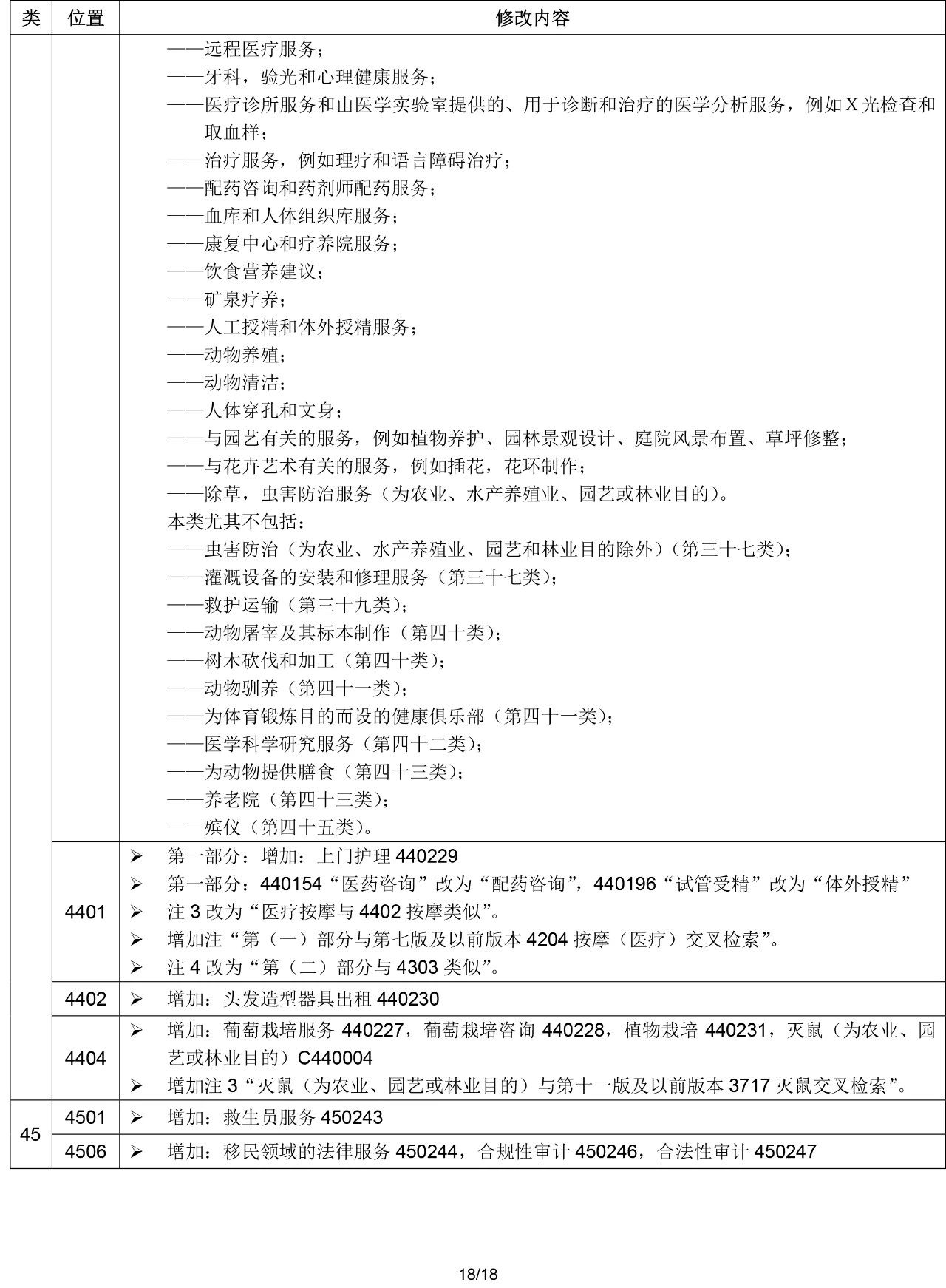 2020.1.1起！“尼斯分類第十一版2020文本”正式啟用（通知）