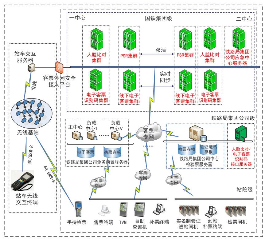 2020春運(yùn)，紙質(zhì)車票再見！電子客票都涉及哪些專利技術(shù)呢？