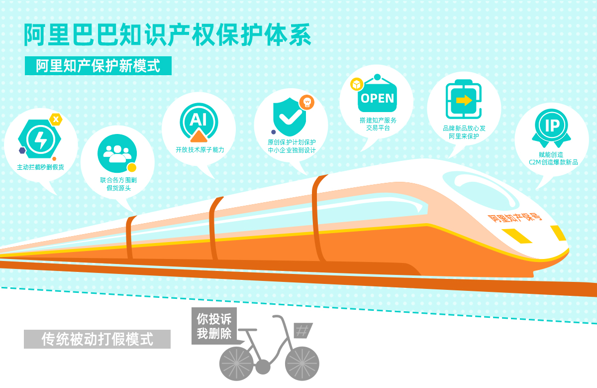 消費(fèi)者和品牌權(quán)利人信賴感空前提升，阿里發(fā)布2019打假年報(bào)