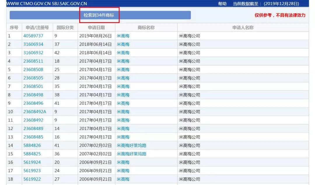 好萊塢“老字號(hào)”米高梅來(lái)華起訴，深圳這家影業(yè)公司被判賠償600萬(wàn)元！