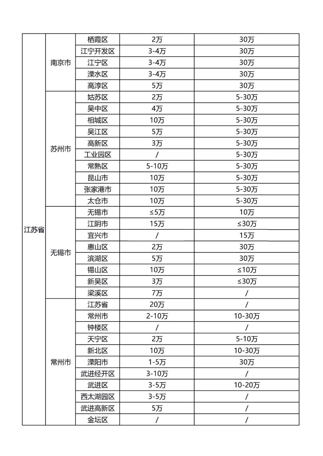 最新知識產權貫標補貼政策匯總！?