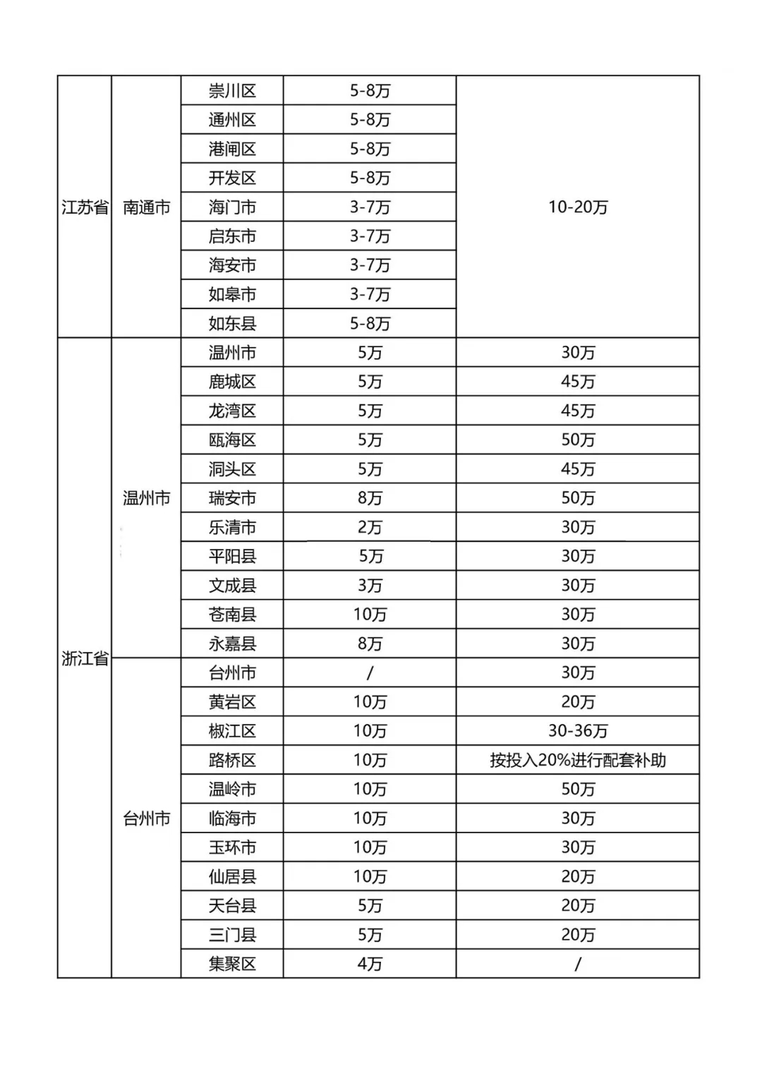 最新知識產權貫標補貼政策匯總！?