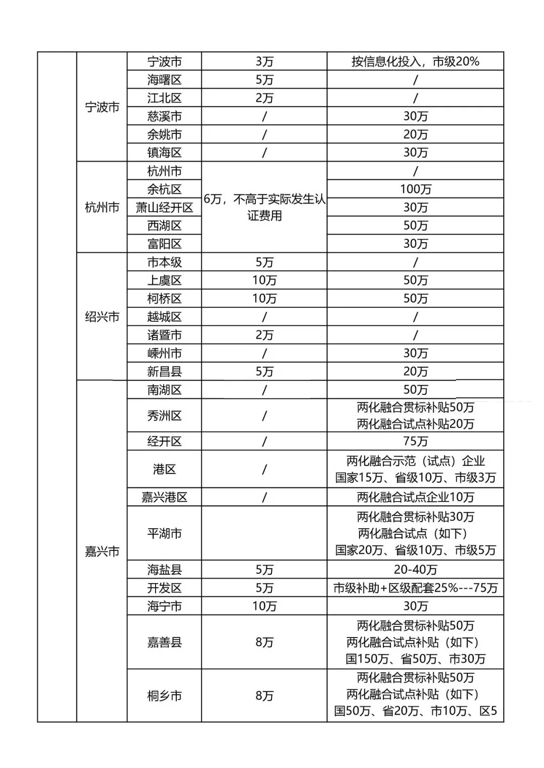 最新知識產(chǎn)權貫標補貼政策匯總！?