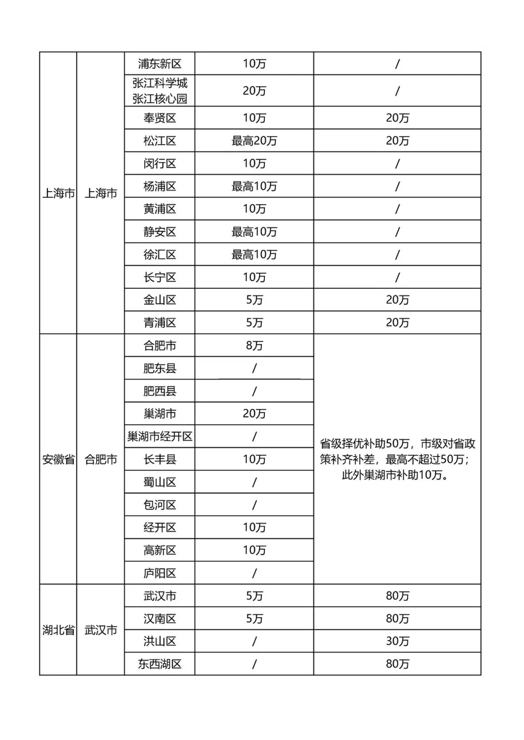 最新知識產權貫標補貼政策匯總！?