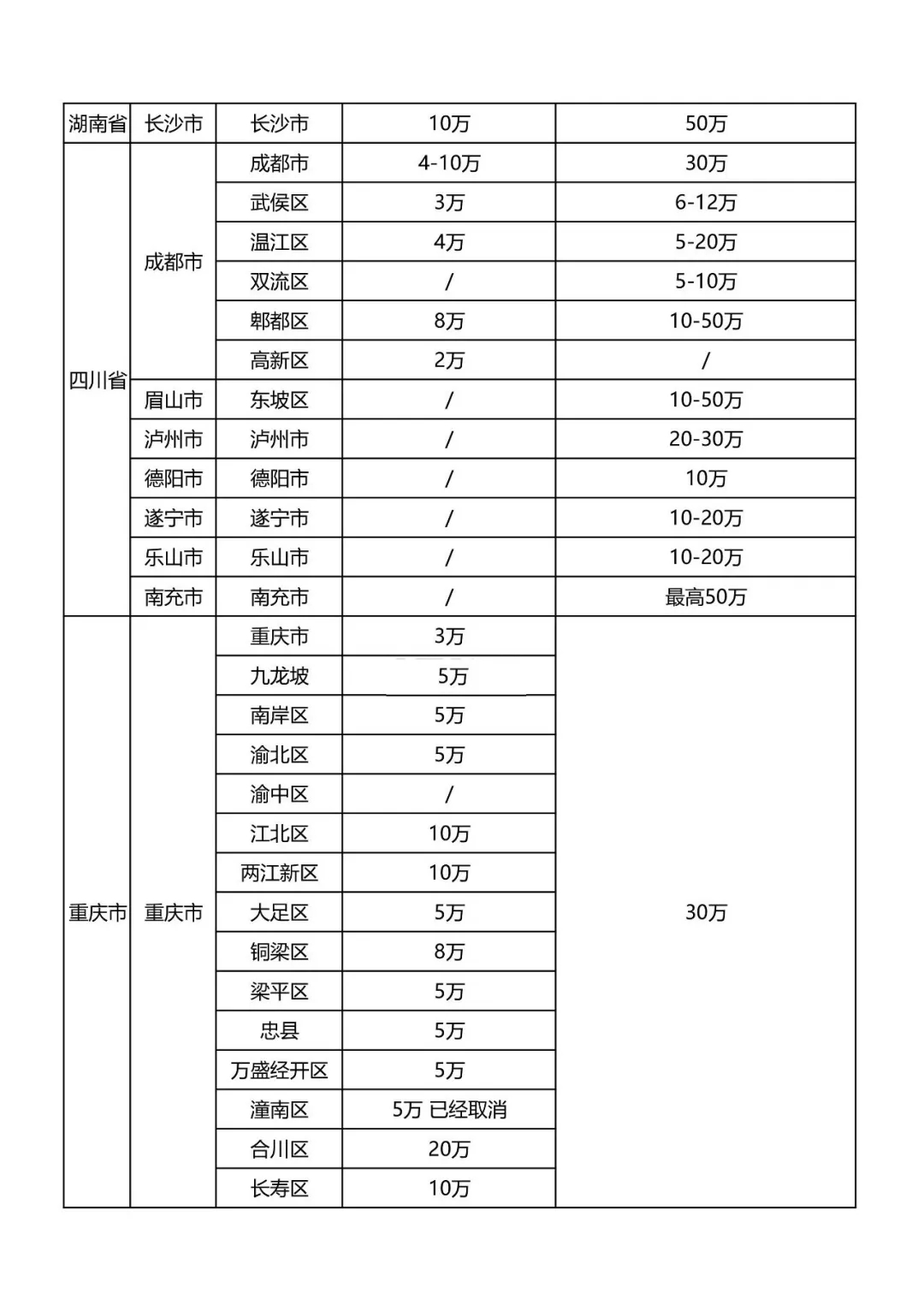 最新知識產權貫標補貼政策匯總！?