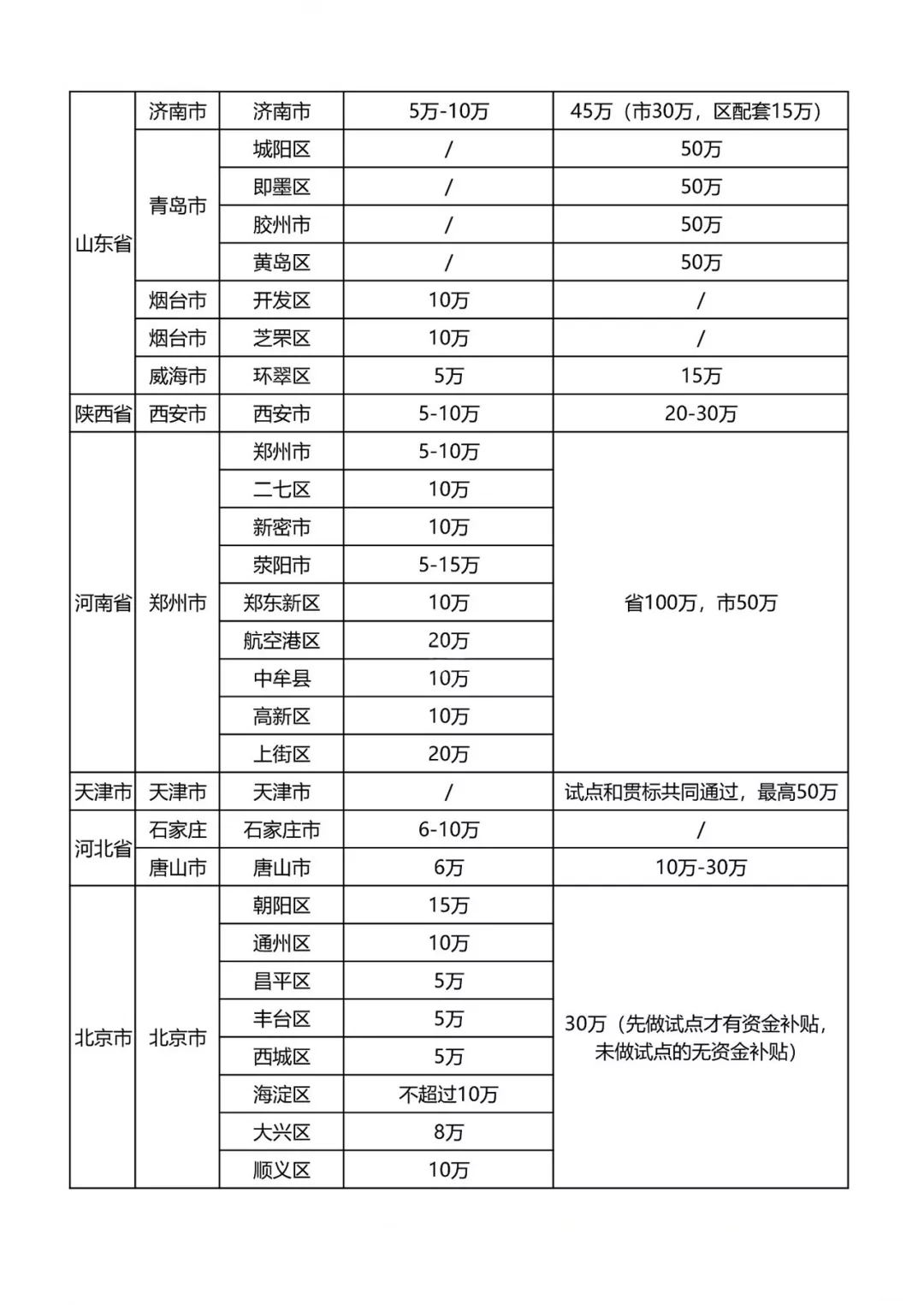 最新知識產(chǎn)權貫標補貼政策匯總！?