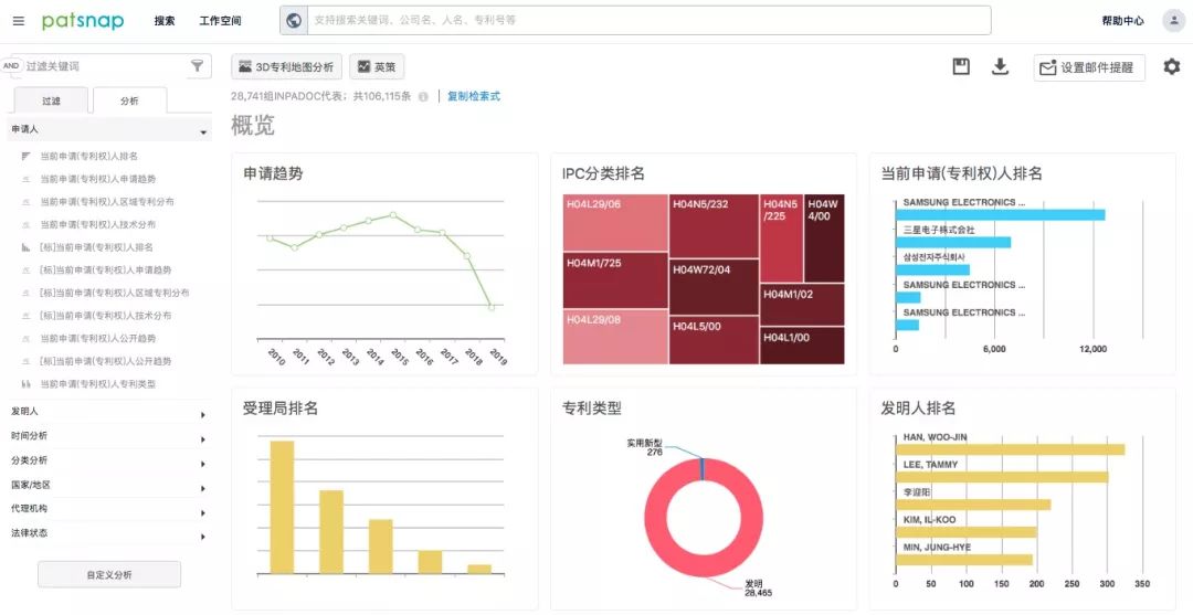 你辛苦完成的「競(jìng)爭(zhēng)對(duì)手監(jiān)控報(bào)告」為什么研發(fā)看不上？