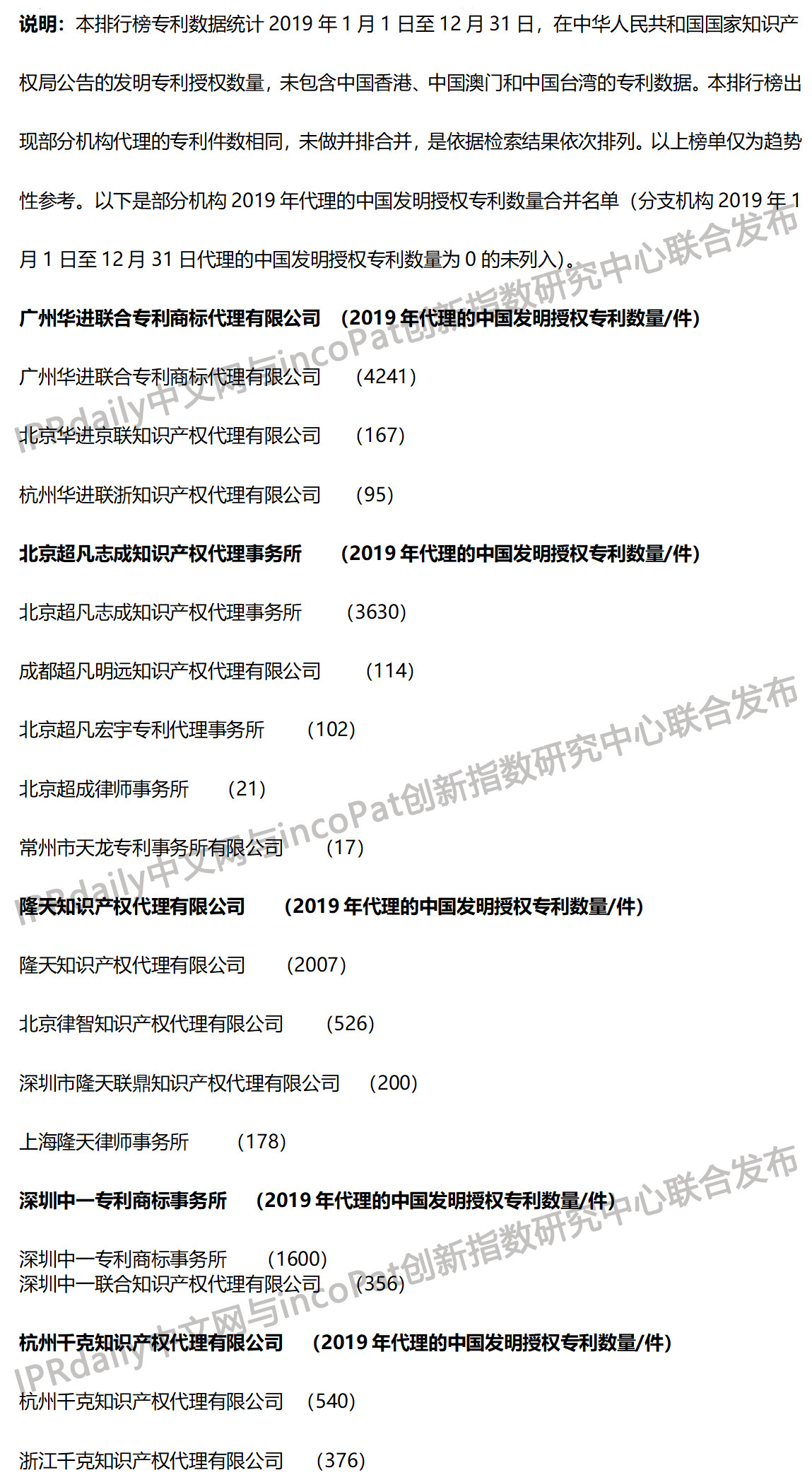 2019年全國專利代理機(jī)構(gòu)「發(fā)明授權(quán)專利代理量」排行榜（TOP100）